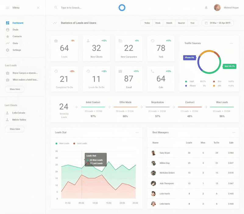 Analytics & Performance Reporting